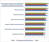 Взгляд студентов Ставропольского ГАУ на перспективы развития цифрового сельского хозяйства и подготовки кадров для аграрного региона