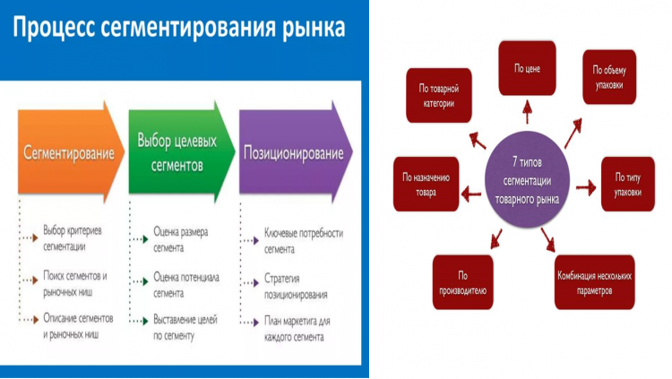 Итоги Недели российской науки на экономическом факультете