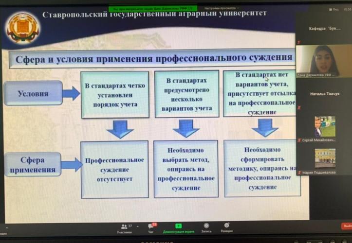 Участие в работе круглого стола «Вызовы и возможности индустрии 4.0 для бухгалтерского учета, анализа и аудита: взгляд молодой элиты»