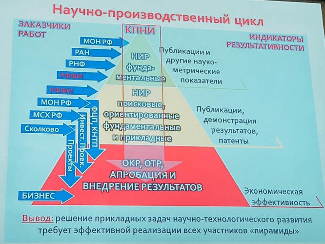 Участие Ставропольского аграрного университета в выполнении государственных научно-технических программ по развитию животноводства