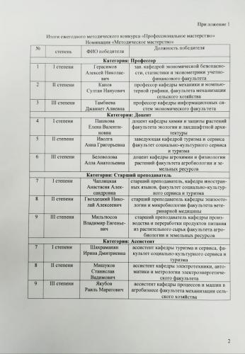 Ассистент кафедры электротехники, автоматики и метрологии стал призером ежегодного методического конкурса «Профессиональное мастерство»