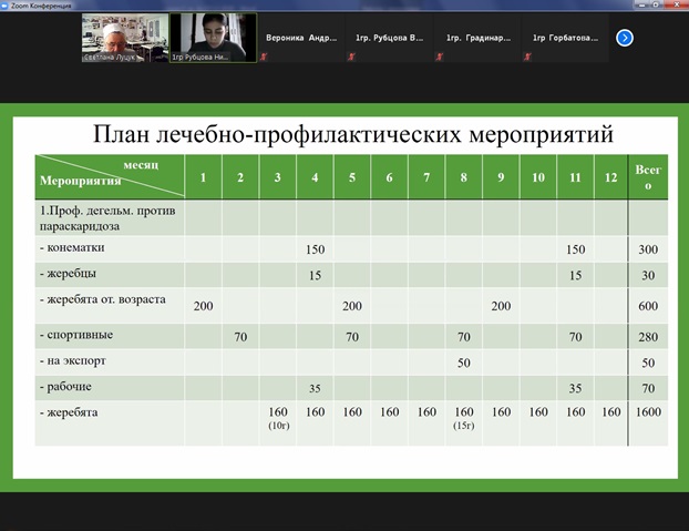 Интерактивные  занятия со студентами 3 и 4 курсов факультета ветеринарной медицины